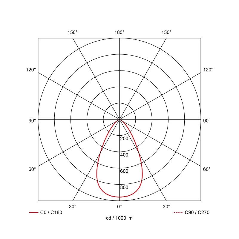 Prolumia LED Downlighter Ø160/170mm | 16W 3000K/4000K 2072lm | 830/840 IP54 | 40002930