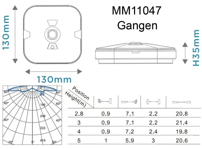 Megaman LED Noodverlichtingsarmatuur | 2.5W 6000K 130lm | IP54 Plafondopbouw | MM11047