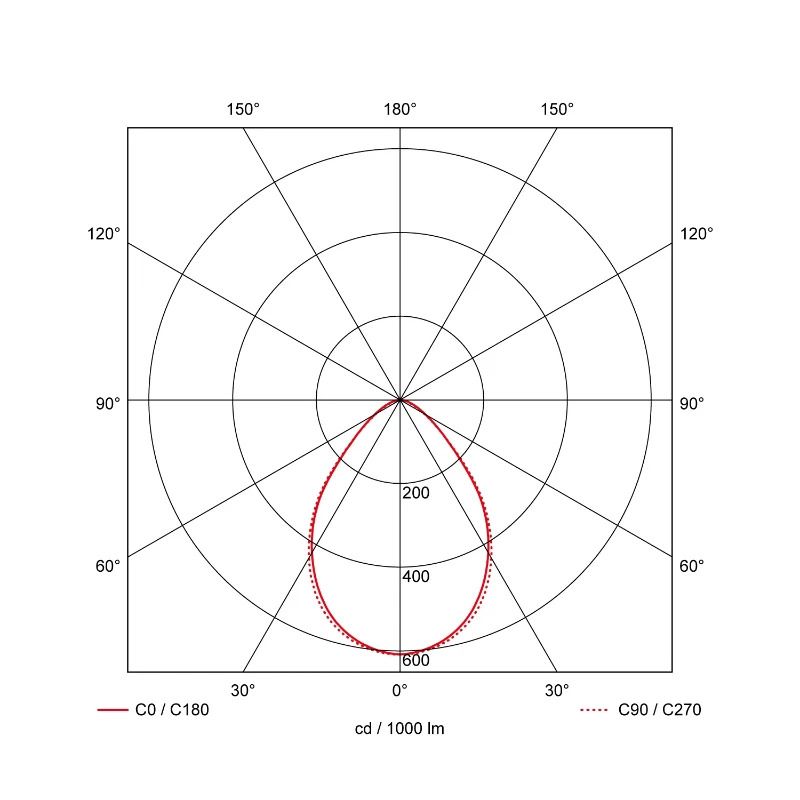 Prolumia | 8W 3000K/4000K 570lm | 830/840 IP54 | 42174100