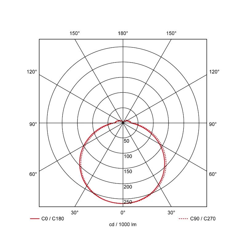 Prolumia Prodisc III | 9W 3000K/4000K 485Lm/970lm | 830/840 | 40008380