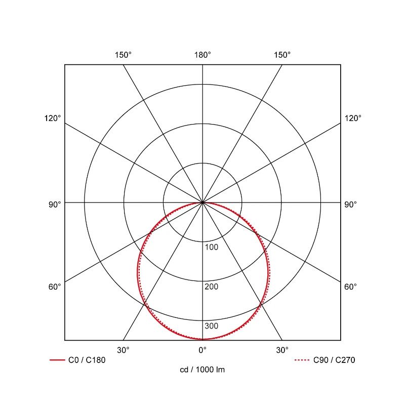 Prolumia Pro-Ceiling | 40W 2700K/4000K 2650Lm/3950lm | 827/840 Dimbaar | 40001845
