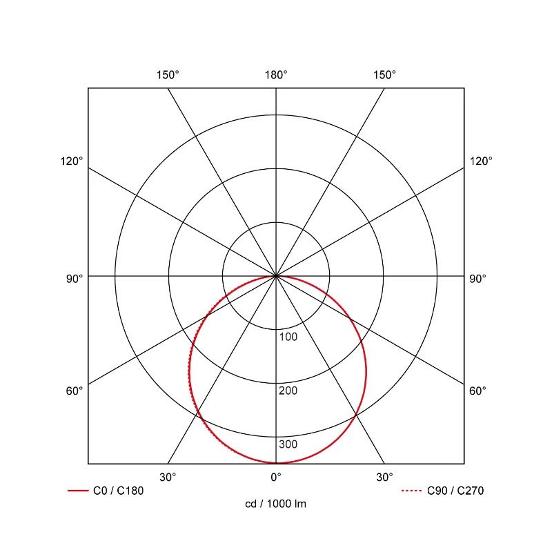 Prolumia Pro-Ceiling | 13W 2700K/4000K 300Lm/1000lm | 827/840 Sensor | 40001716