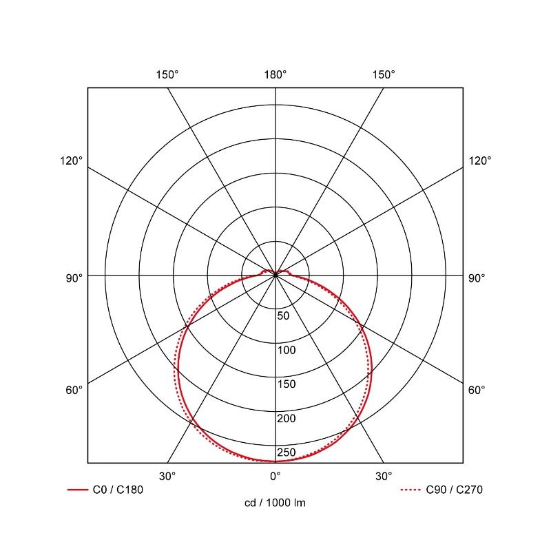 Prolumia Prodisc III | 22W 3000K/4000K 750Lm/2150lm | 830/840 Sensor | 40008376