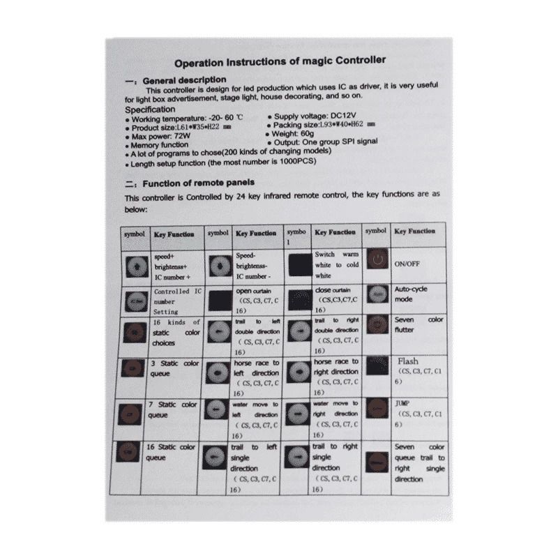 ELP Besturing Voor Verlichting | ir rgb controller | 12/24 volt